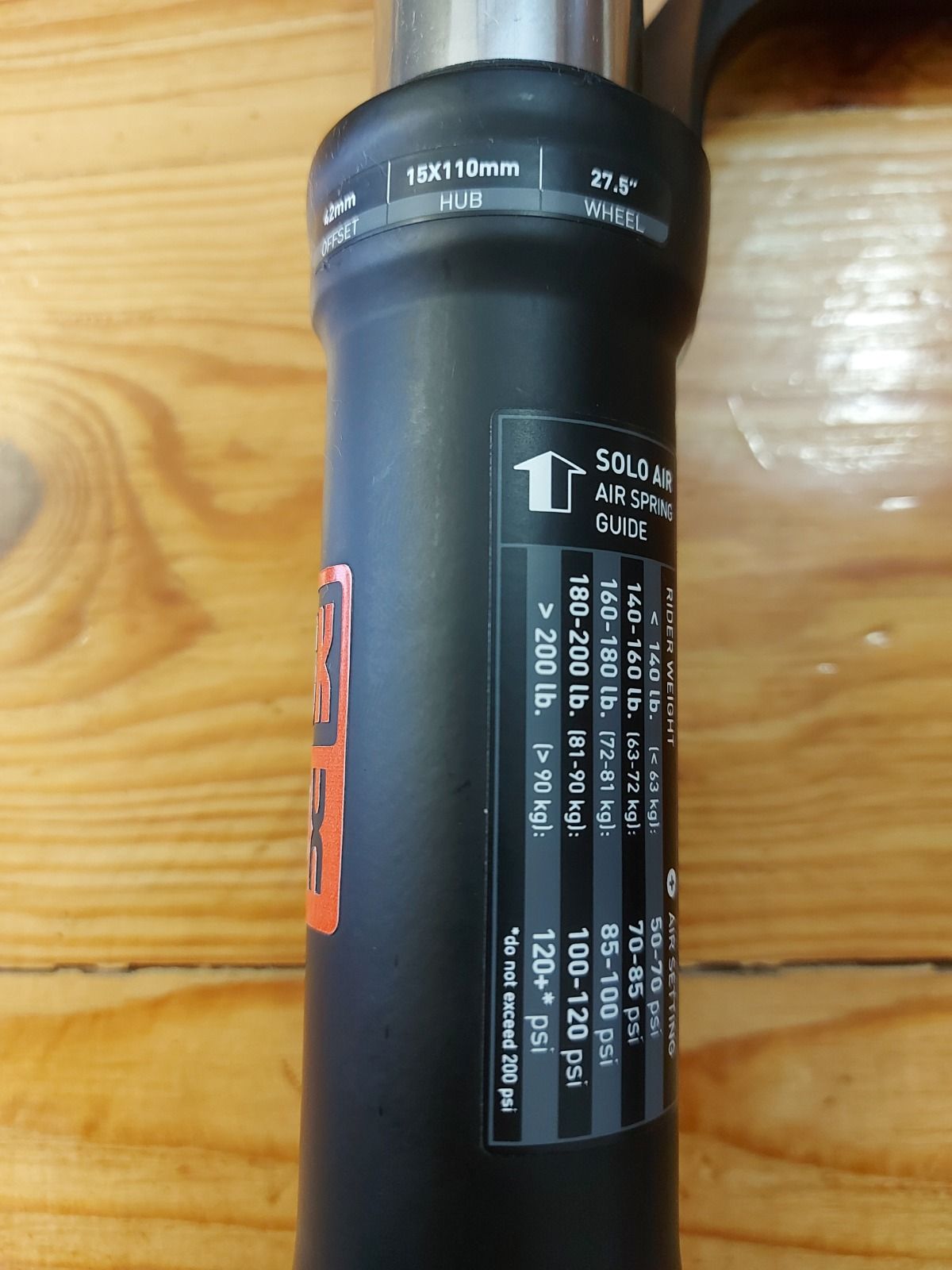 sektor rs