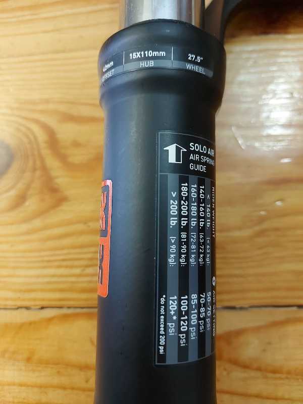 sektor rs