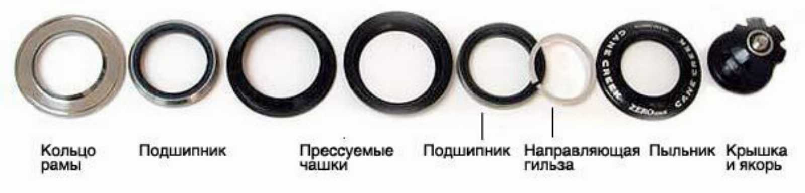 Запчасти для рулевых