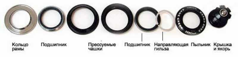 Запчасти для рулевых