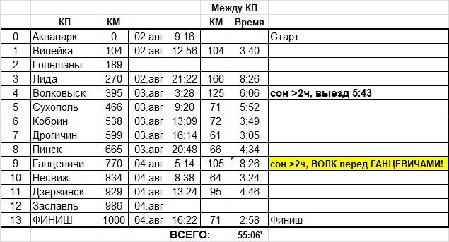 Dmitri_Krivko.jpg