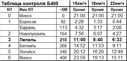 B400_control.jpg