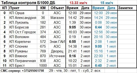 Б1000_карточка.jpg