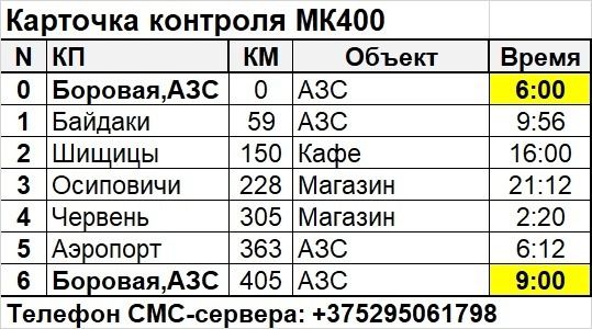 MK400_карточка.jpg