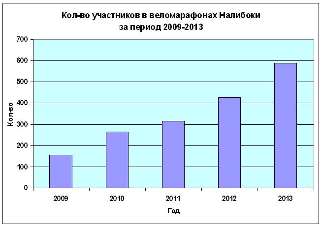 Naliboki_trend.JPG