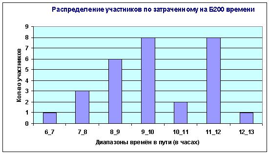 gauss_22_04_2014.JPG