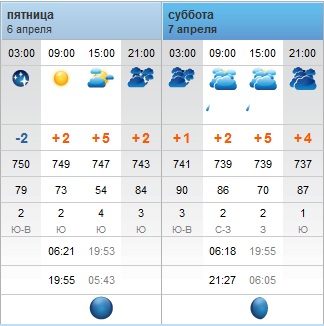 Pogoda_6-7_04_12.png