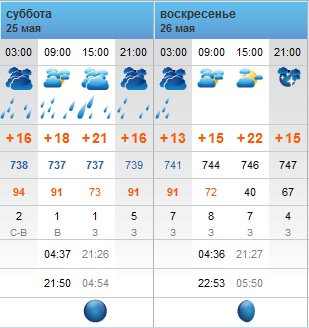 Pogoda_Polotsk.jpg
