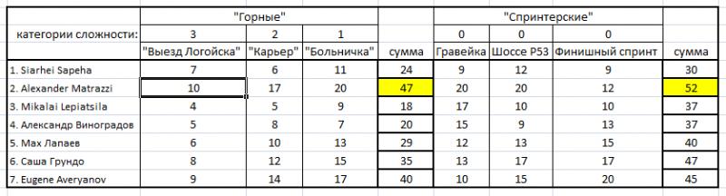 BYRAYa_Borisovskaya_petlya.jpg