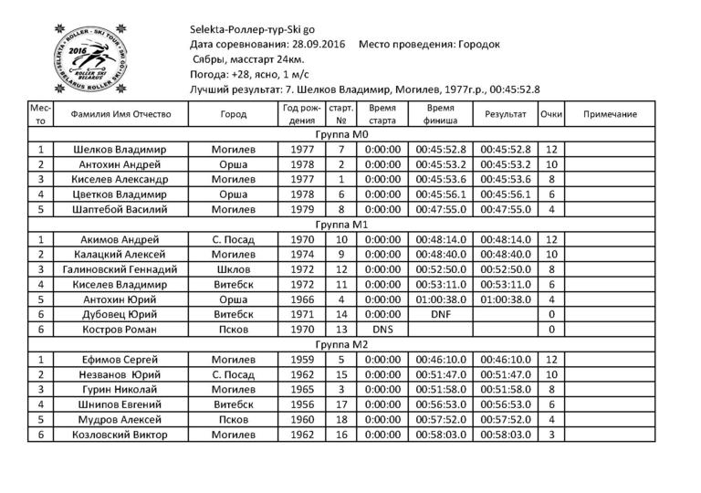 report_competition_groups_N12.jpg