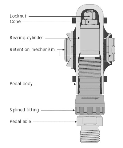 pedal-construction.jpg_-2.jpg