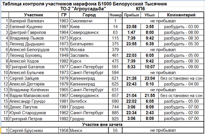 B1000_control_TO-2_KP6.png
