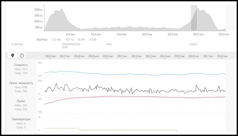 UzhCamp_Day_1__Velosiped__Strava_2018-03-27_22-54-25.jpg