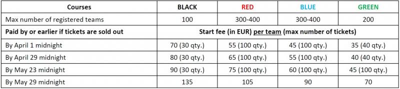 vilnius-challenge-2017-start-fee-table.jpg