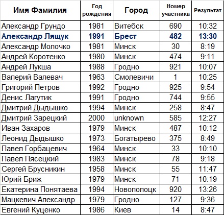 b200_01_04_protokol_2.jpg