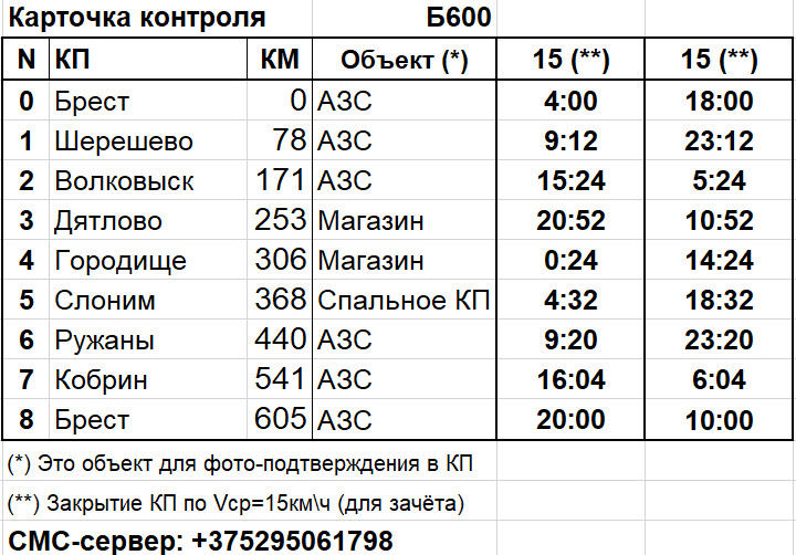 карточка контроля.png